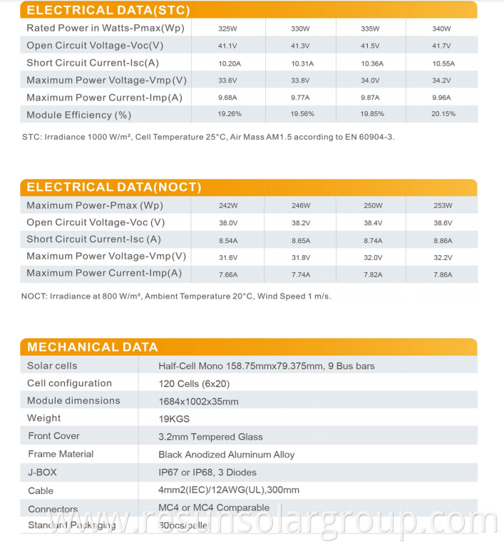 FULL BLACK Mono 325-340watt data details